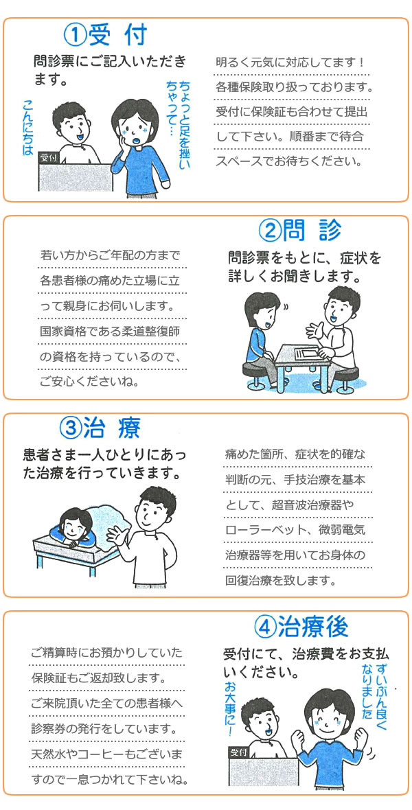 問診から指圧手技治療へのながれ,海星整骨院